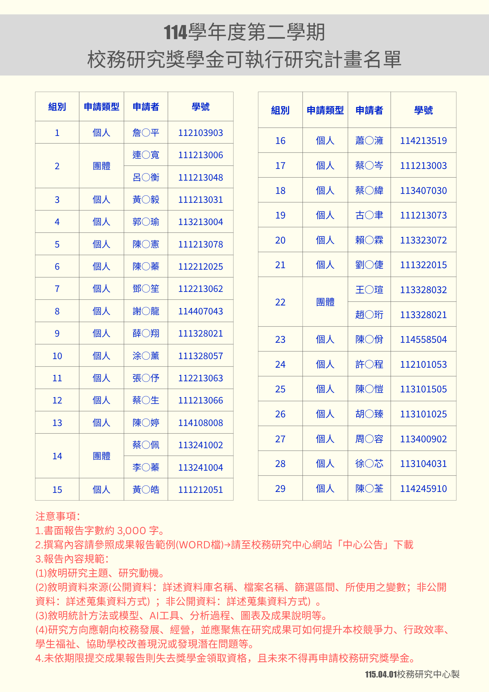 114學年度第二學期校務研究獎學金可執行研究計畫名單
