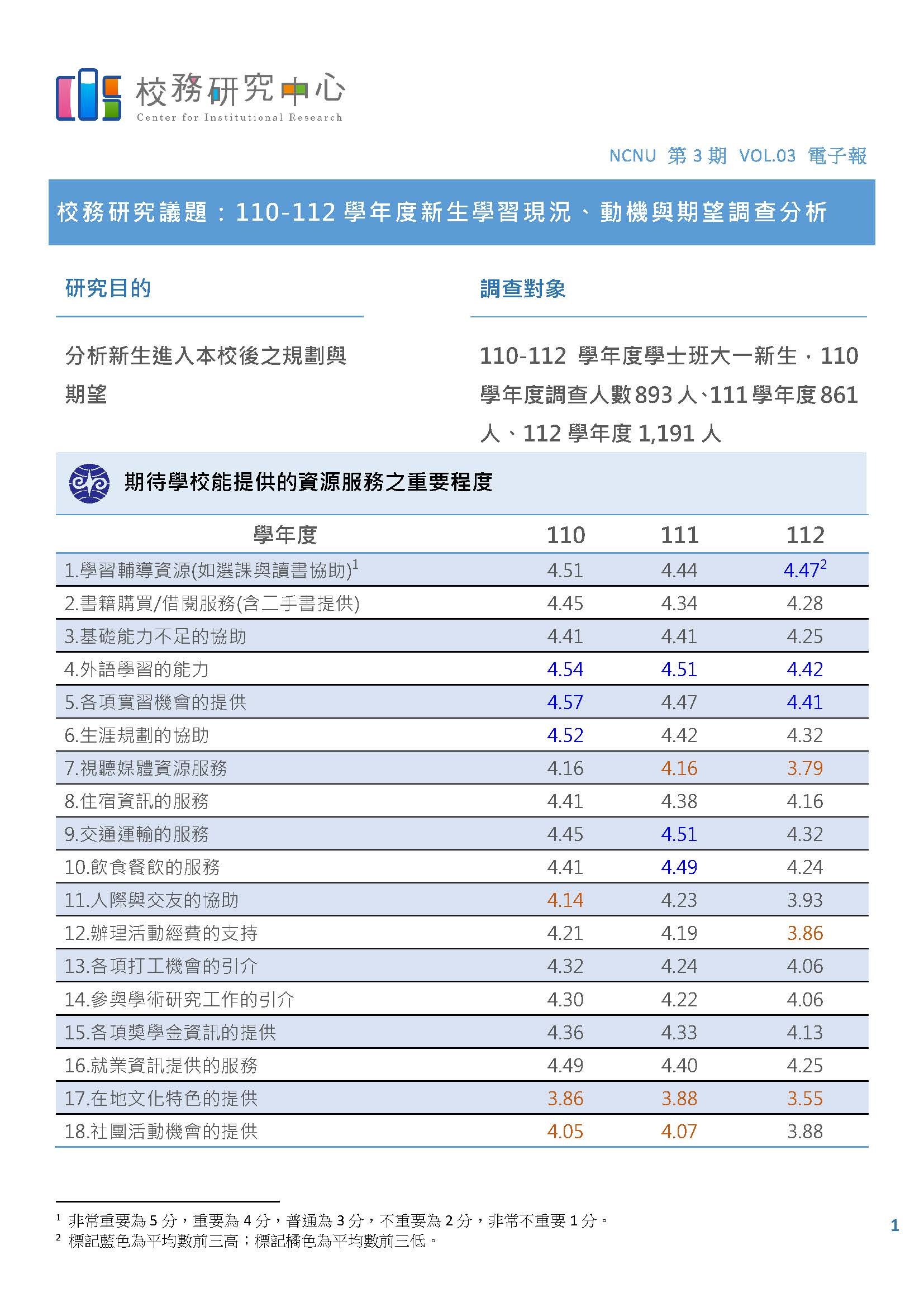 校務研究中心電子報_第3期_2023.11_頁面_1