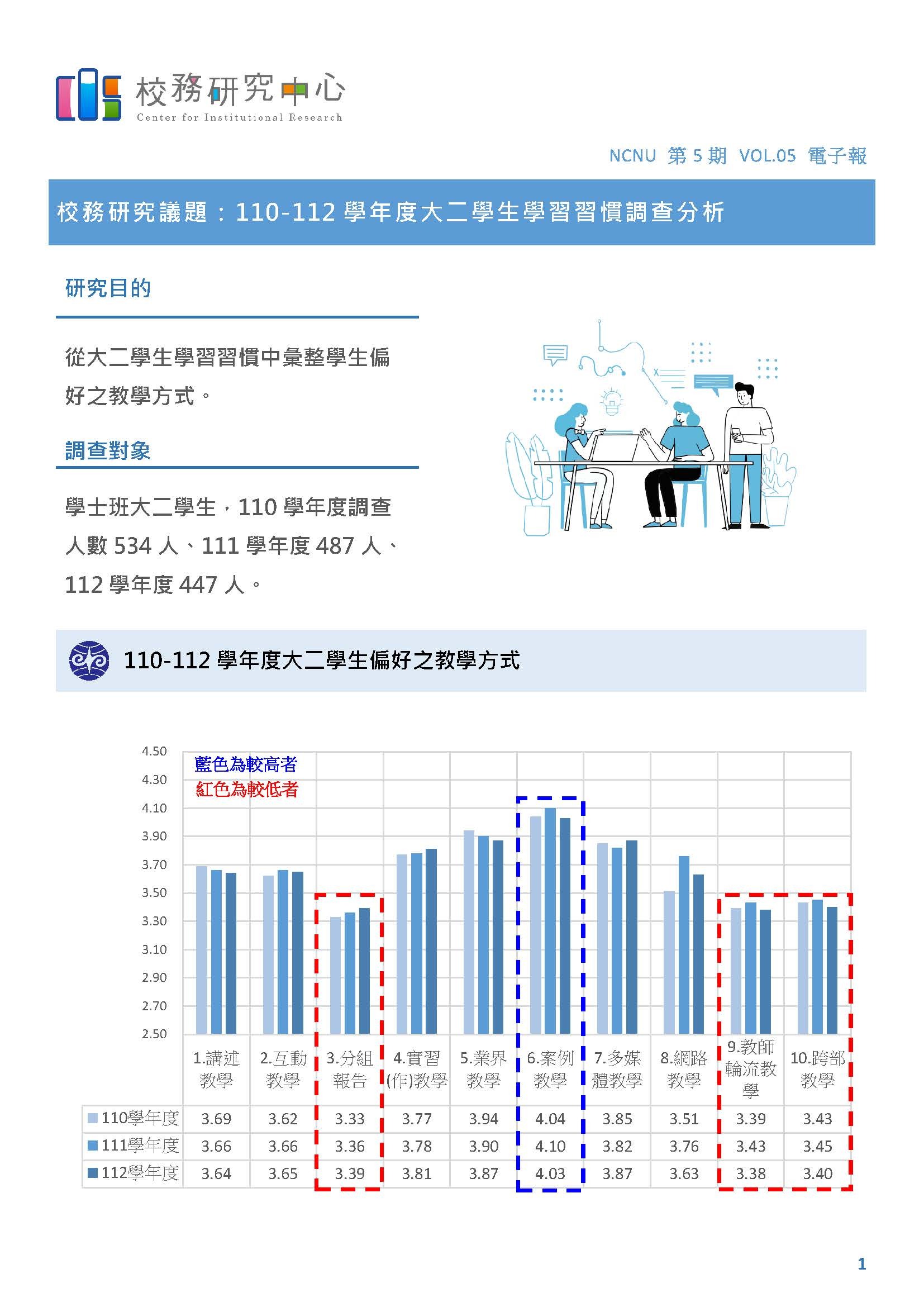 校務研究中心電子報_第5期_2024.03_頁面_1