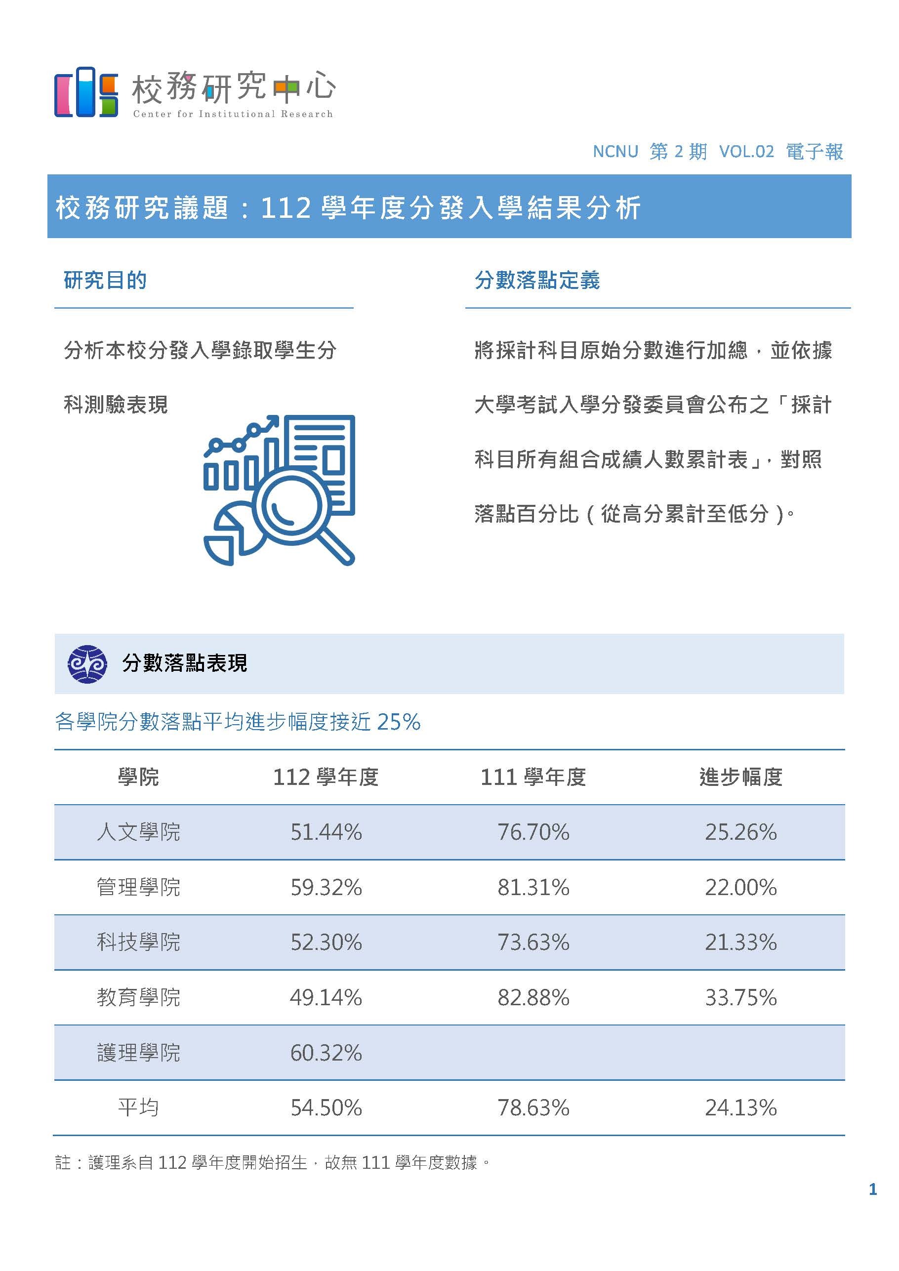 校務研究中心電子報_第2期_2023.09_頁面_1