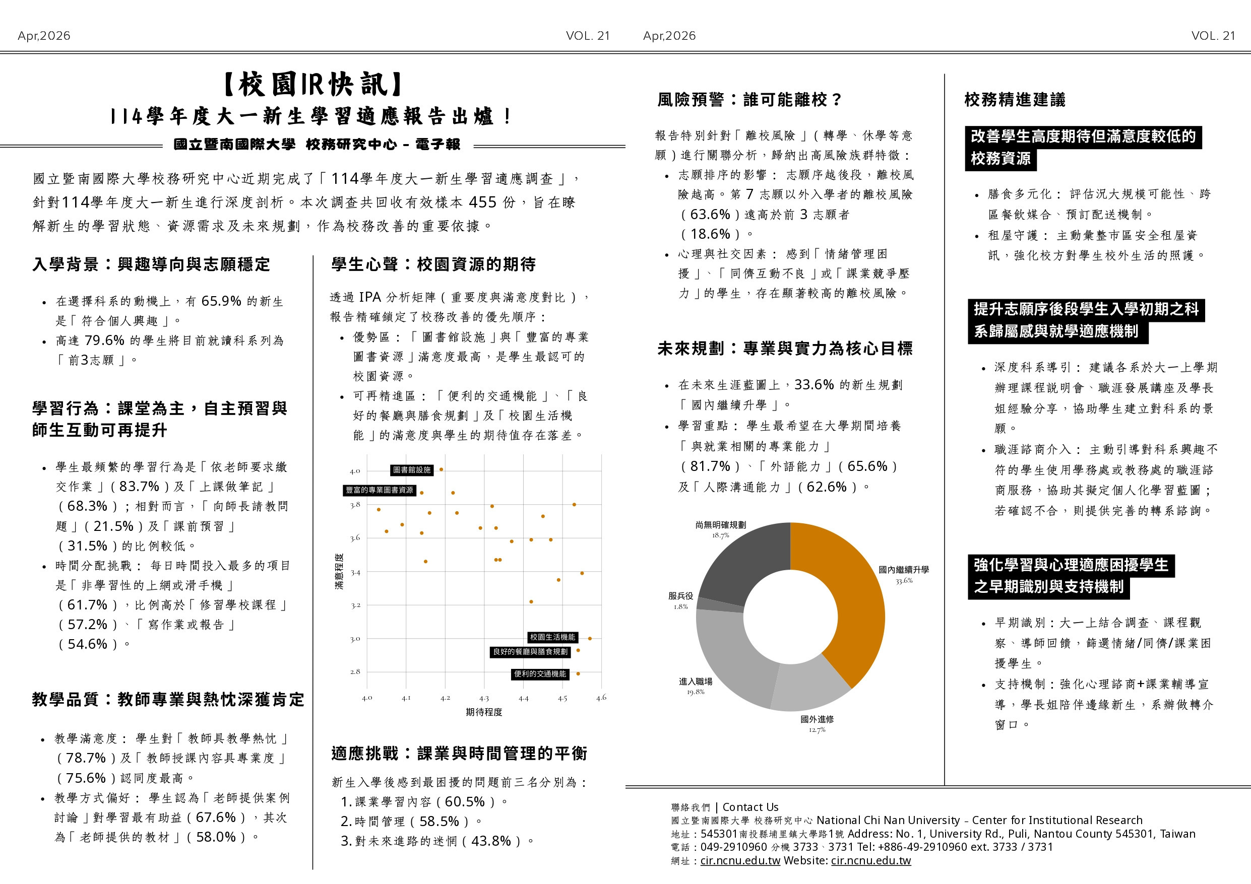 校務研究中心電子報 第21期 2026.04