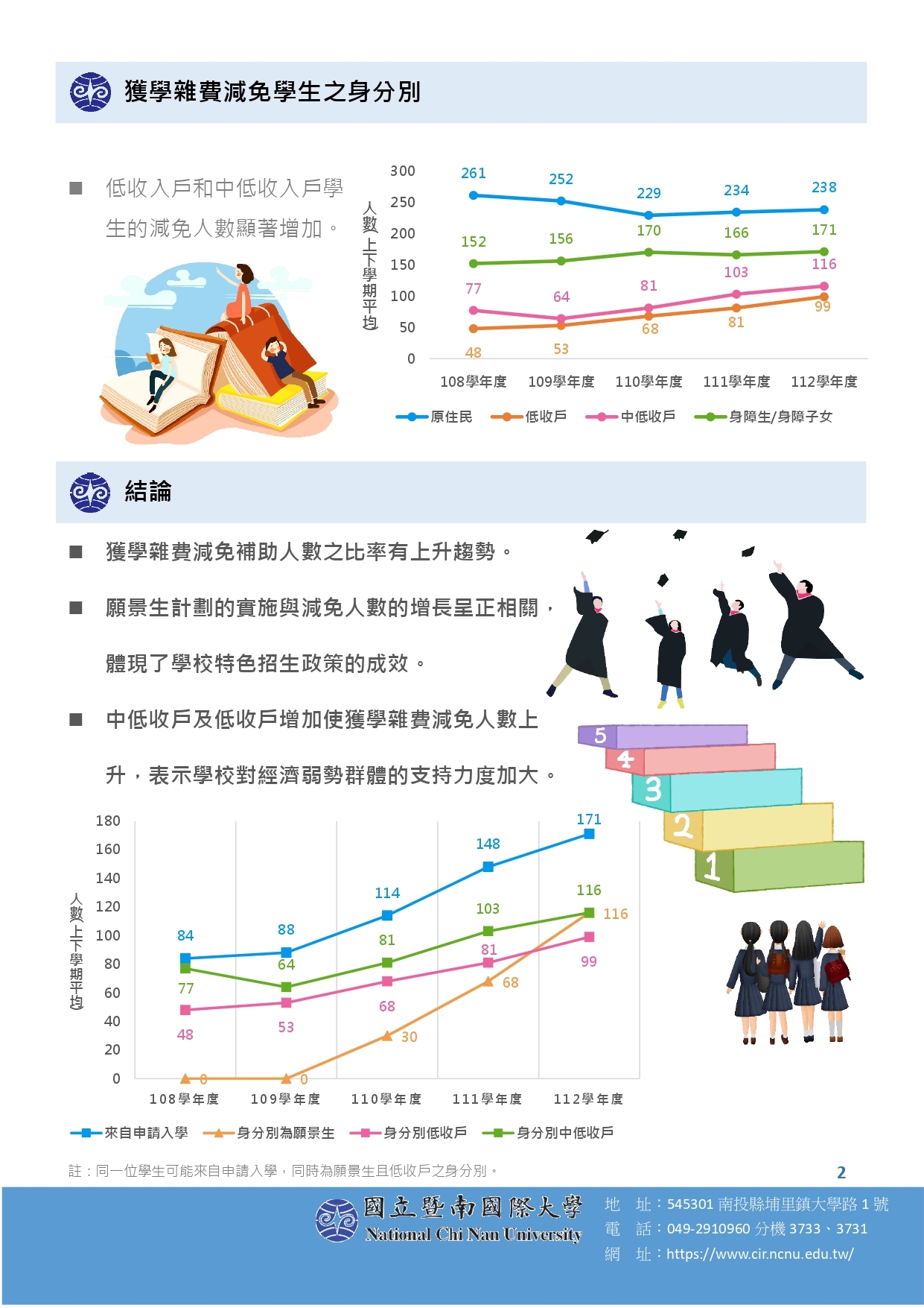 校務研究中心電子報_第8期_2024.09-2