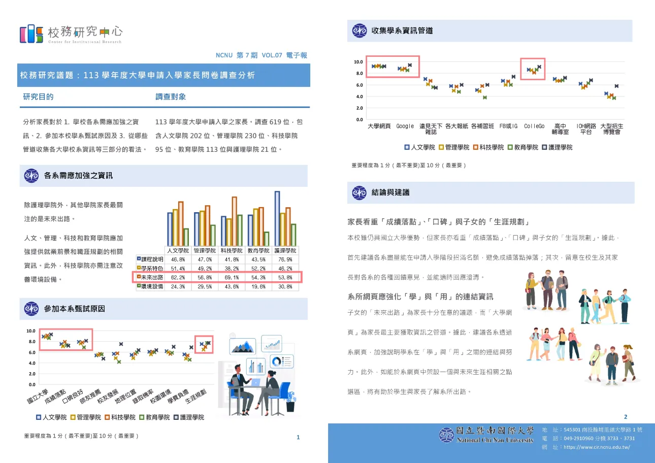 校務研究中心電子報 第7期 2024.07