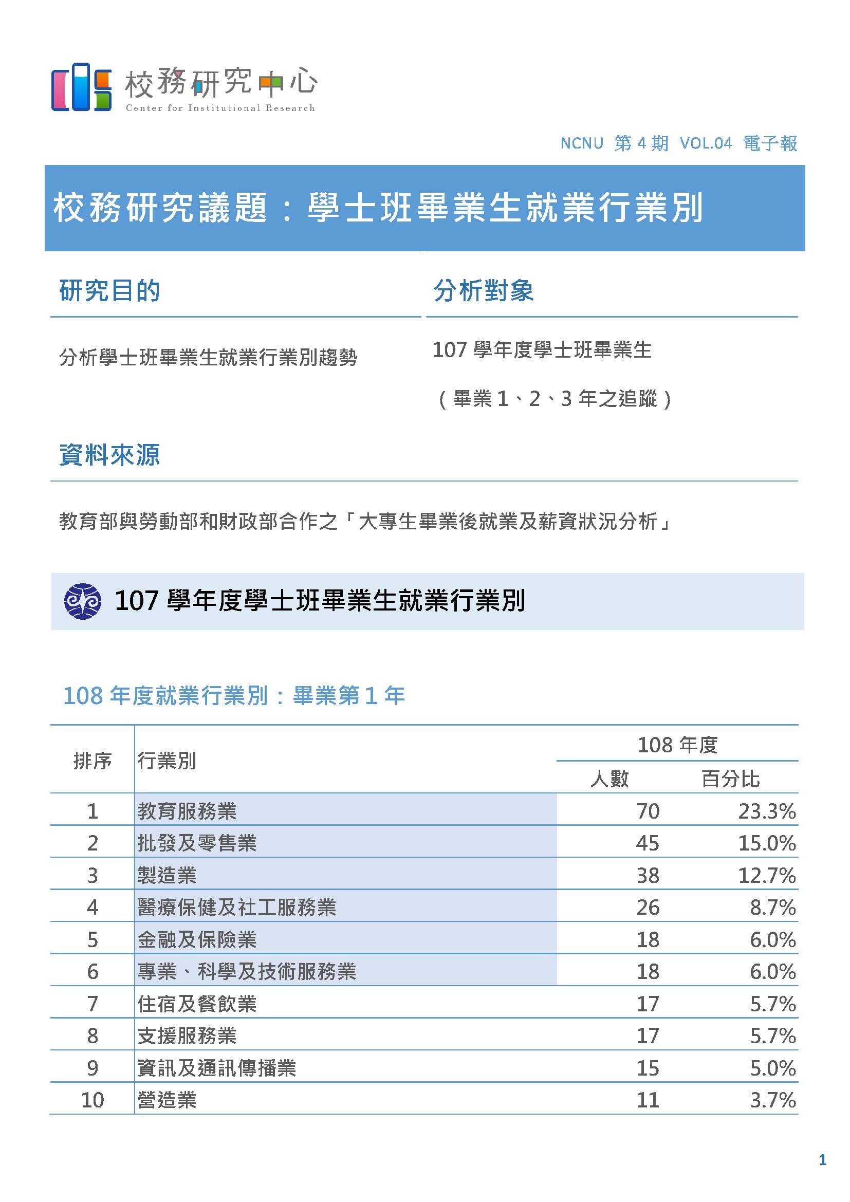 校務研究中心電子報_第4期_2024.01_頁面_1