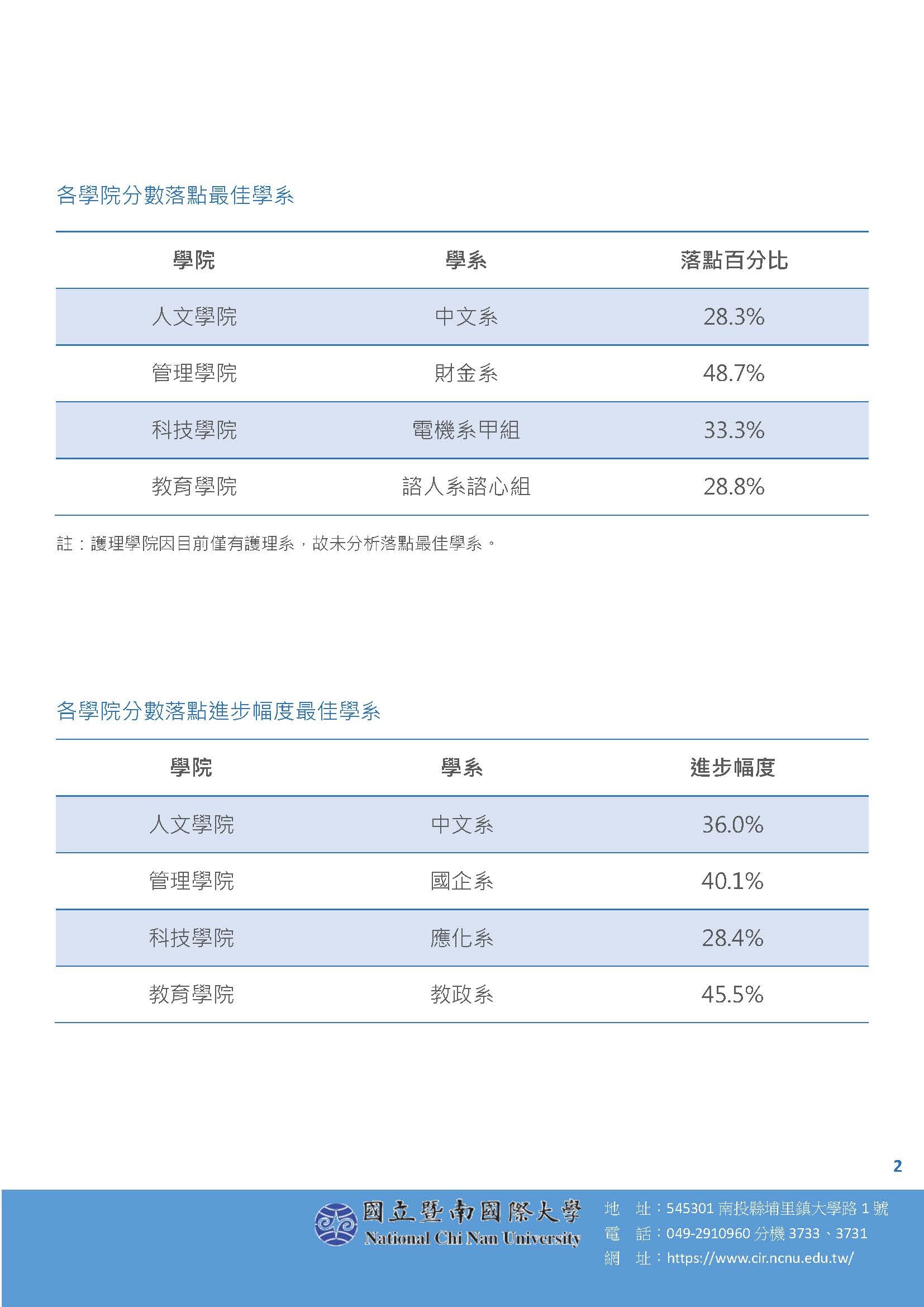 校務研究中心電子報_第2期_2023.09_頁面_2