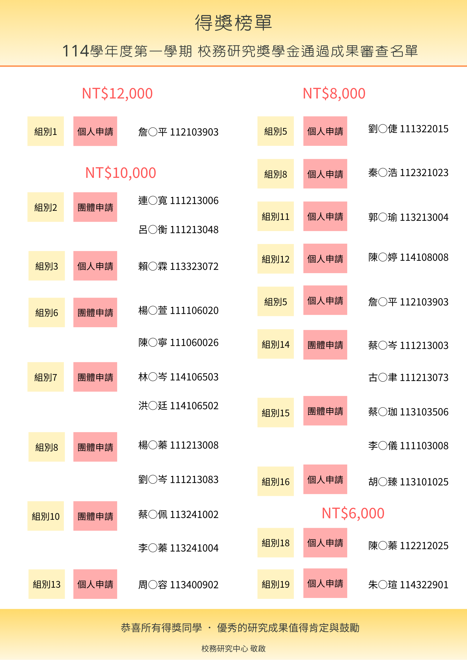 114學年度第一學期 校務研究獎學金通過成果審查名單