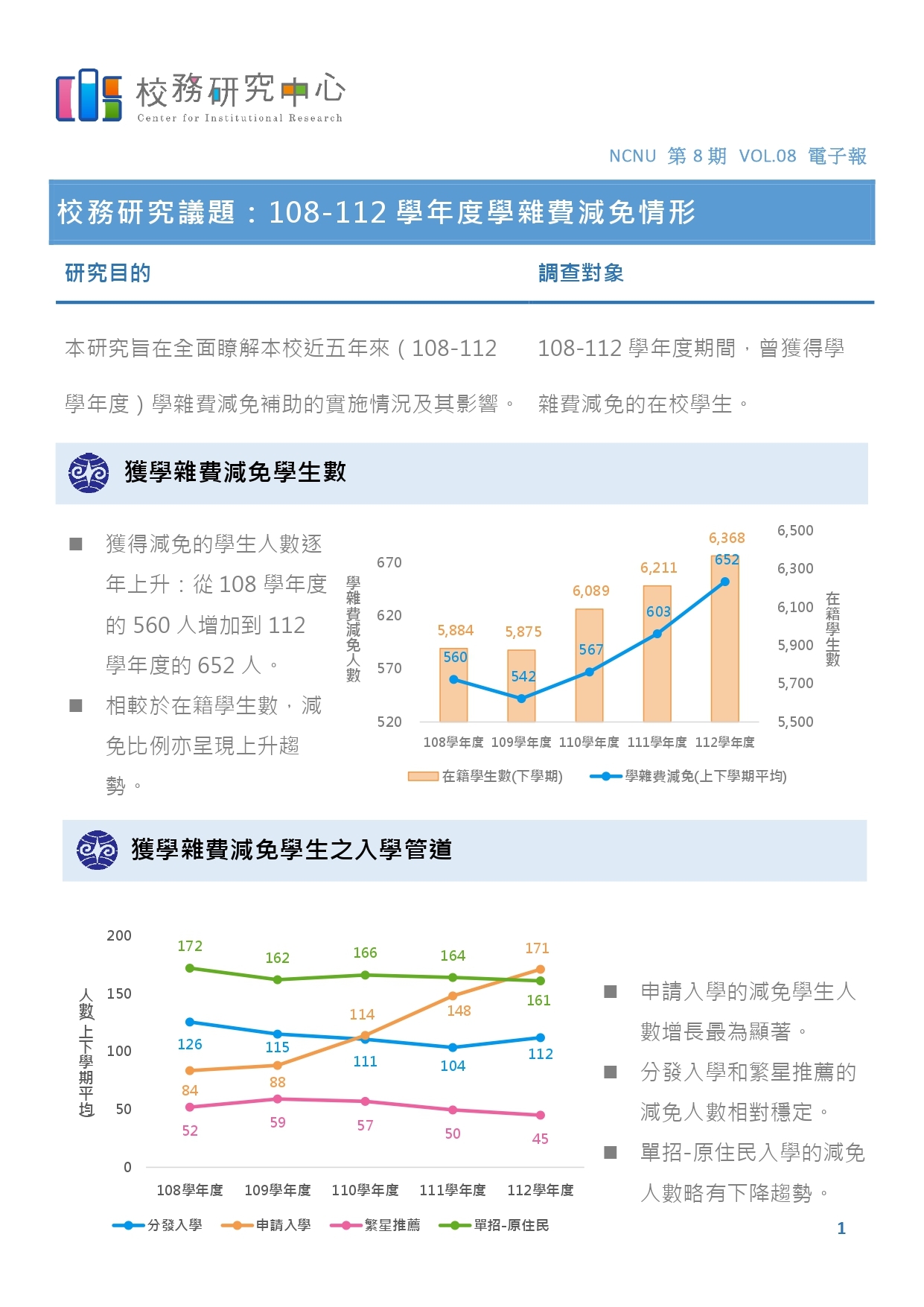 校務研究中心電子報_第8期_2024.09-1