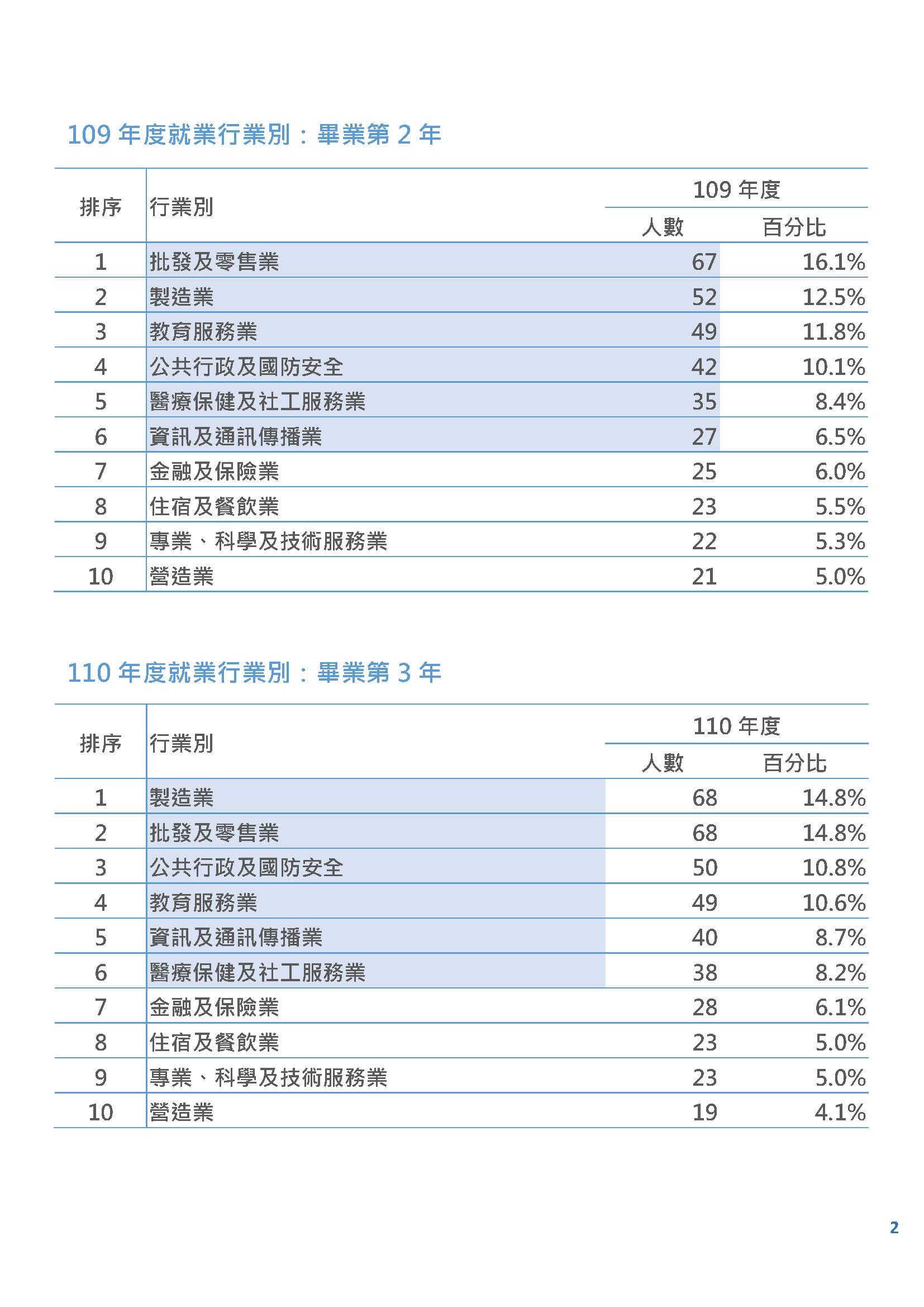 校務研究中心電子報_第4期_2024.01_頁面_2