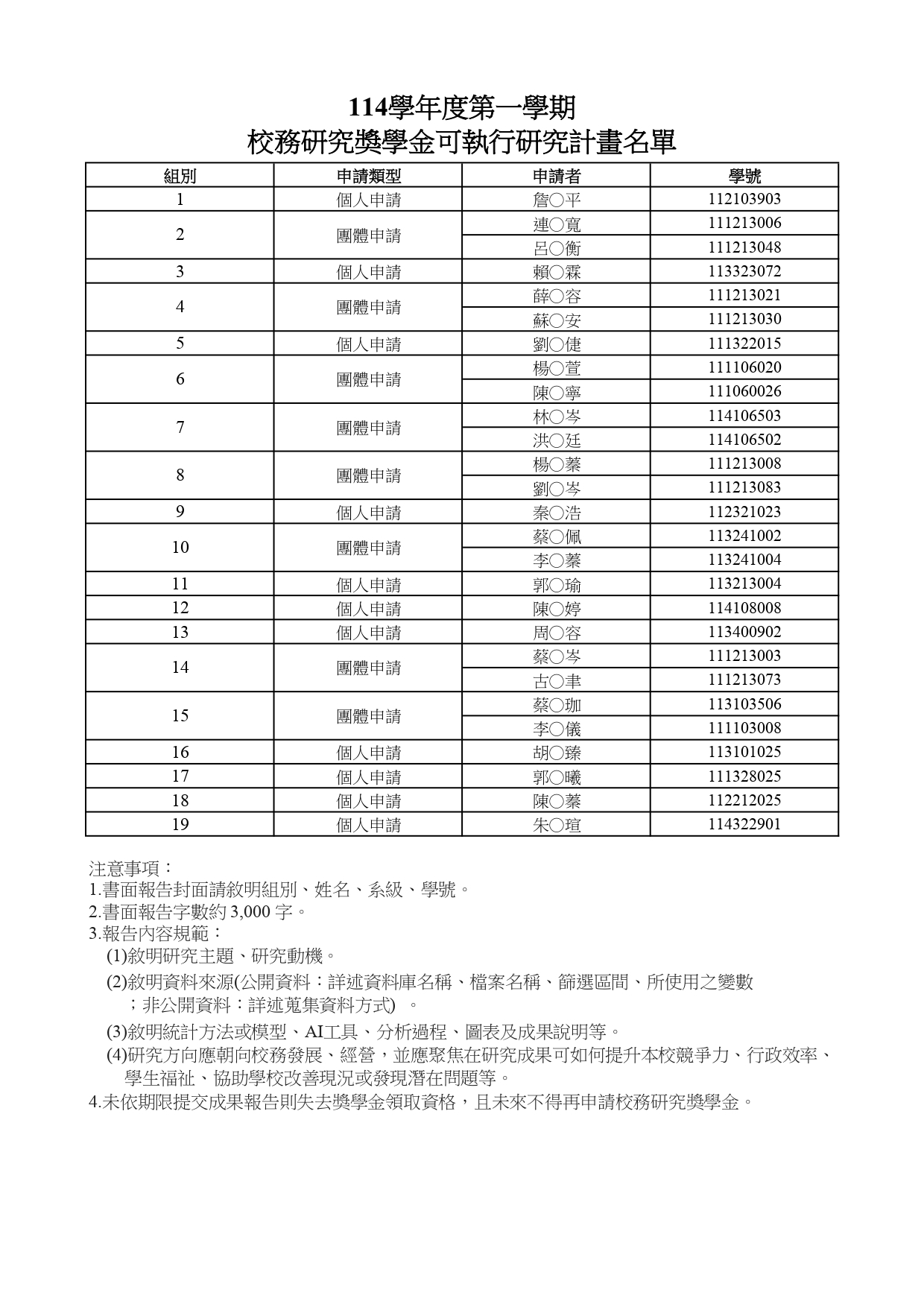 114學年度第一學期校務研究獎學金可執行研究計畫名單