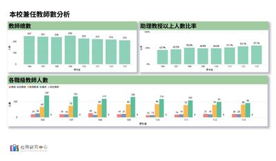 兼任教師數分析圖片