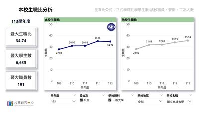 生職比分析圖片