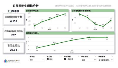 生師比分析圖片