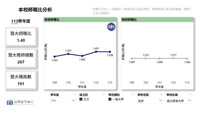 師職比分析圖片