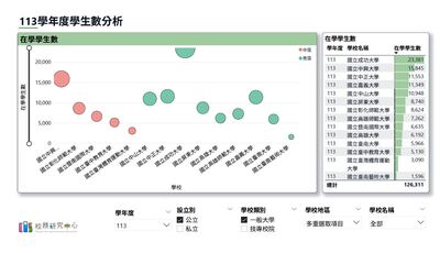 學生數分析圖片