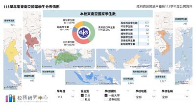 東南亞國家學生圖片