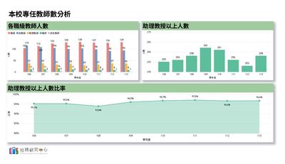 專任教師數分析圖片